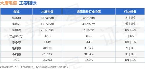 大唐電信周跌14.66% 主力資金凈流出與網(wǎng)絡(luò)信息安全軟件開(kāi)發(fā)的挑戰(zhàn)